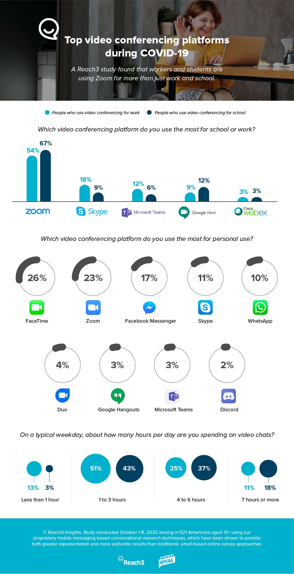 1-top-video-conferencing-platforms-during-covid19