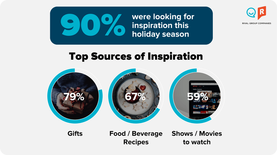 Social commerce market research study