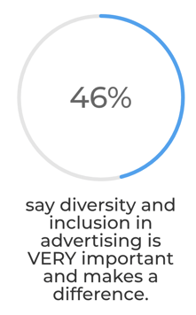 Diversity in Advertising equal representation visual
