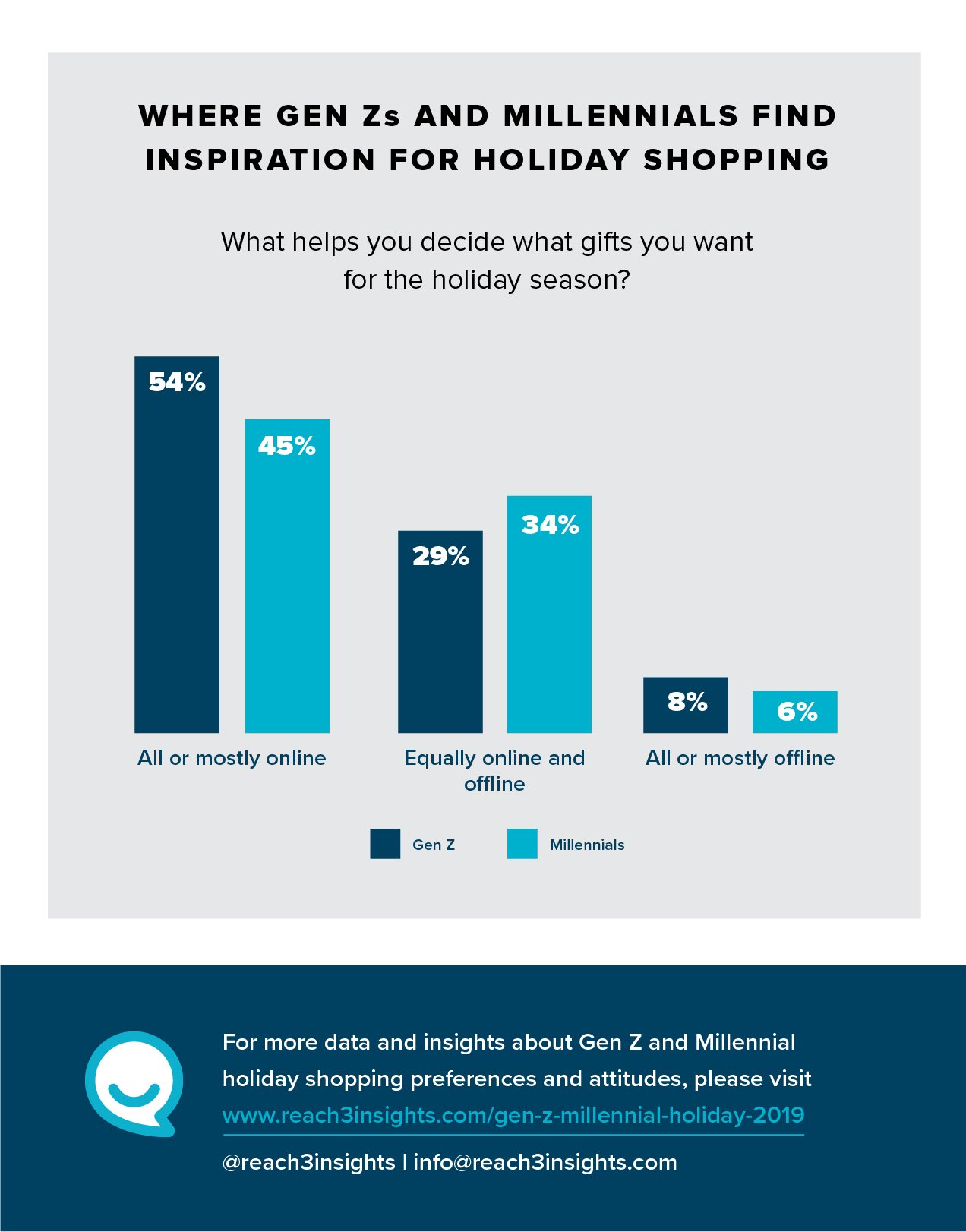 Reach3_HolidayShopping_Infographic1a