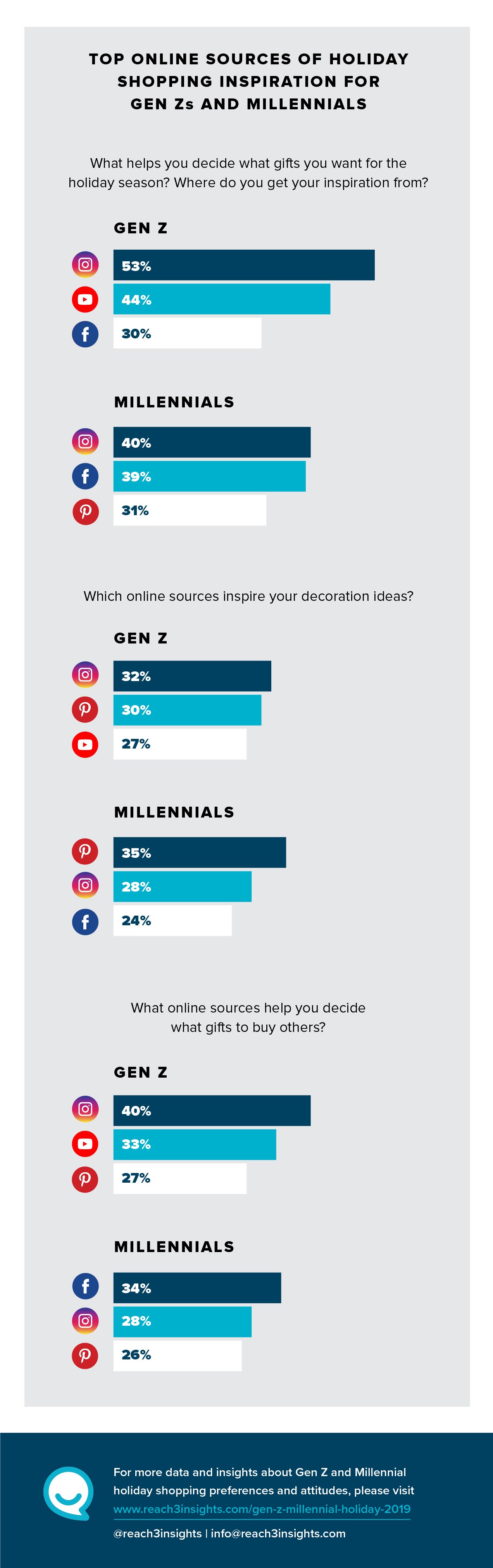 Reach3_HolidayShopping_Infographic2a