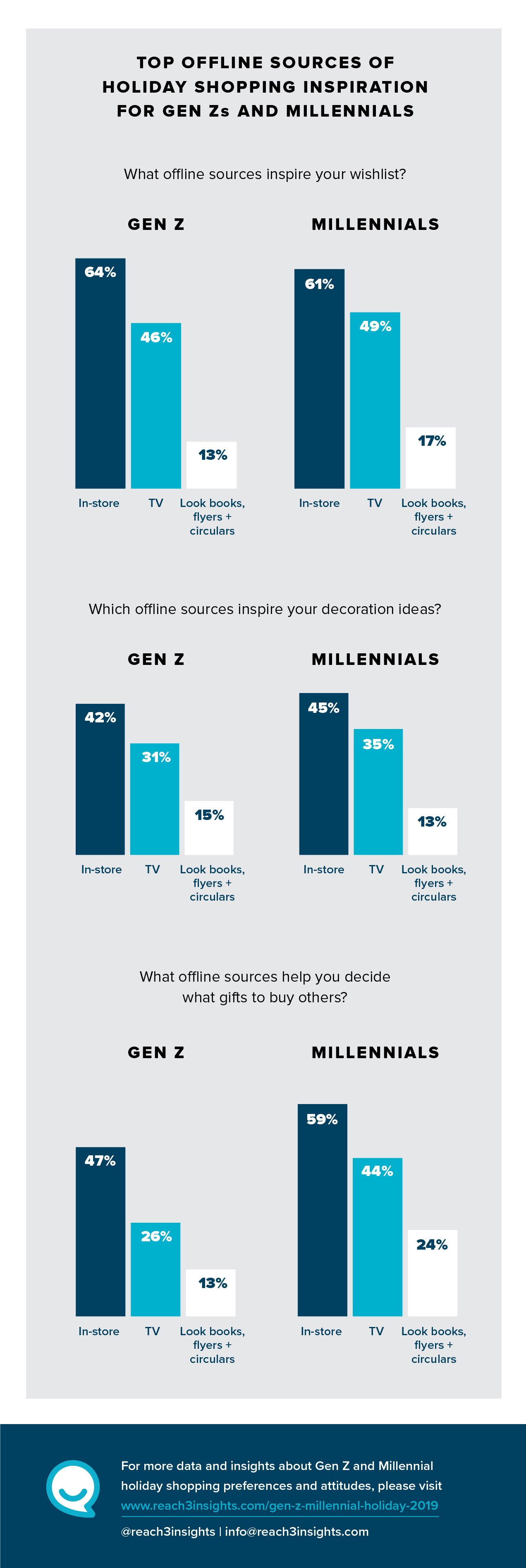 Reach3_HolidayShopping_Infographic3a