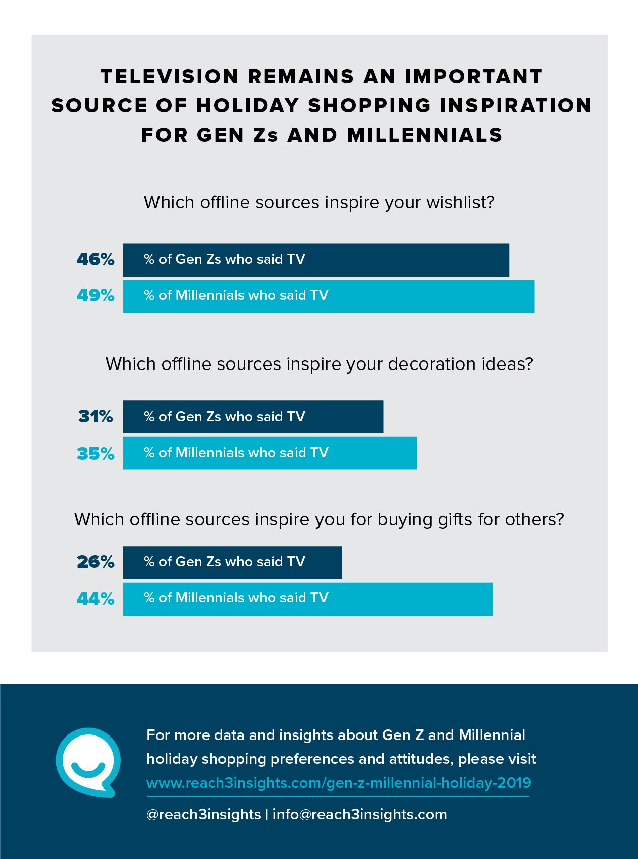 Reach3_Infographic_Holiday_Shopping_19.11.29_2-04