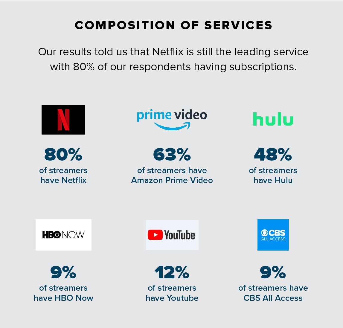 Reach3_Infographic_Streaming_19.11-04.13