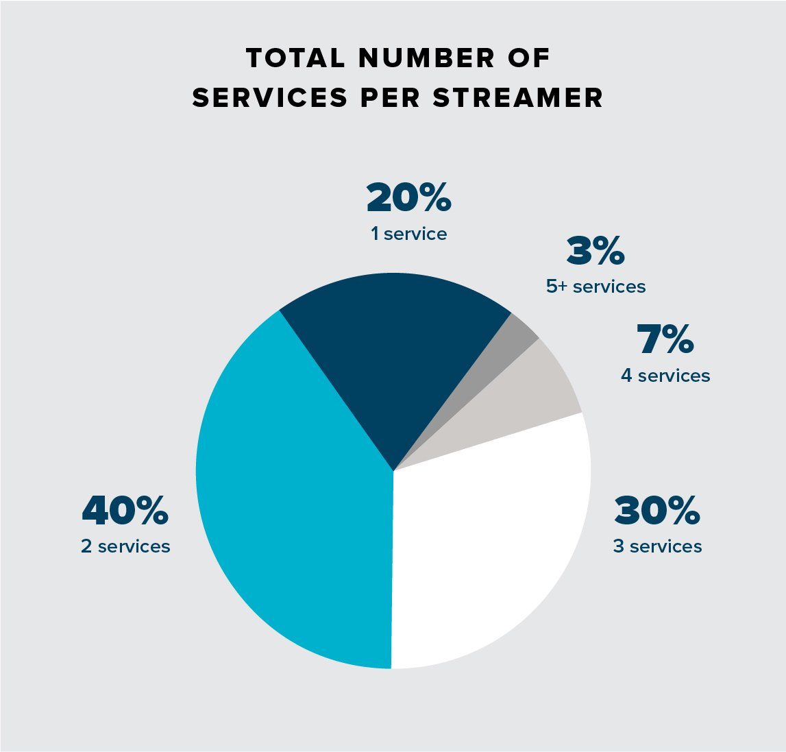Reach3_Infographic_Streaming_19.11-05.13
