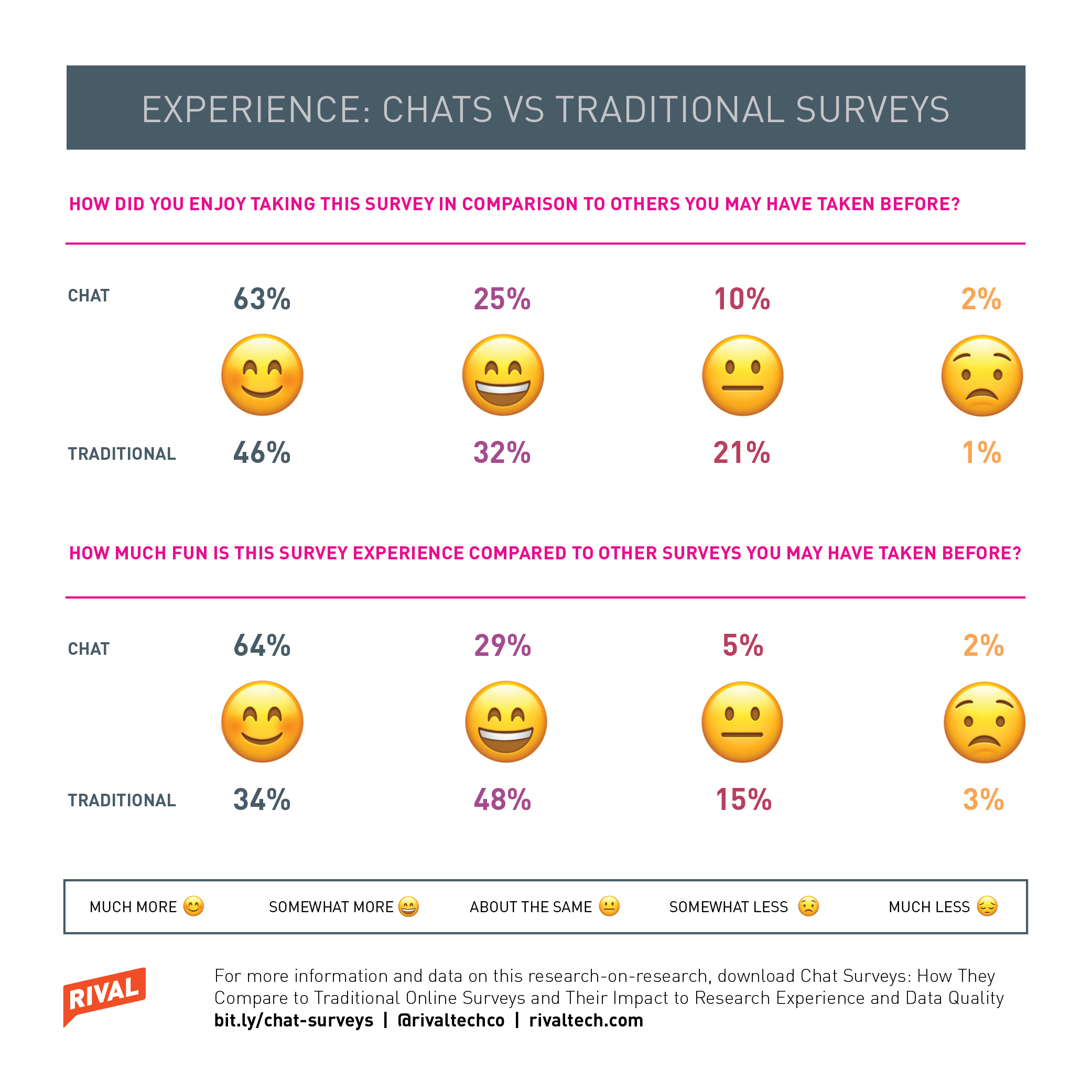 chat-experience-chats-surveys