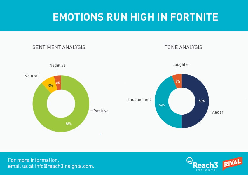 emotions-fortnite