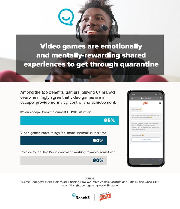 gaming-popularity-covid-19