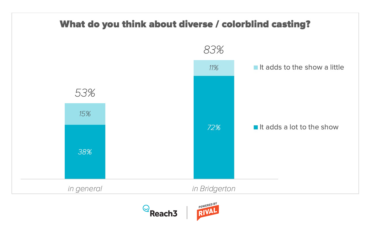 Bridgerton_diverse-casting