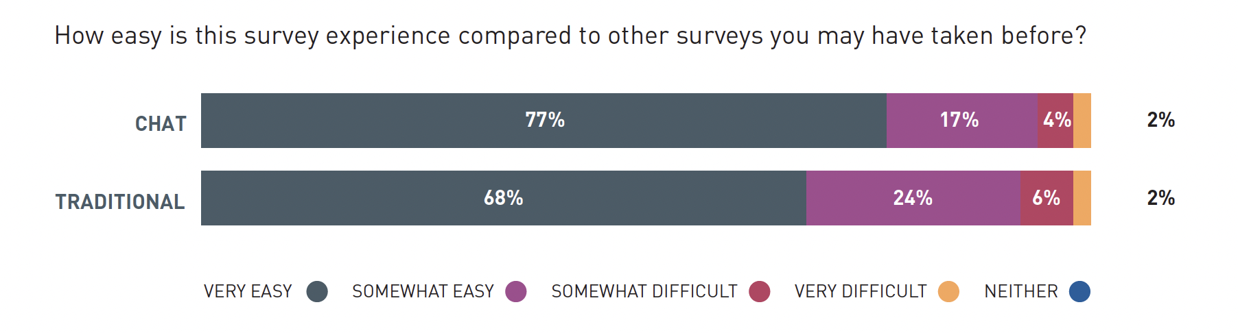 CHAT SURVEY EASINESS