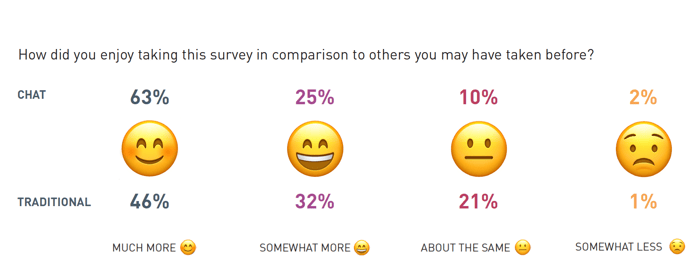 CHAT SURVEY ENJOYMENT (1)