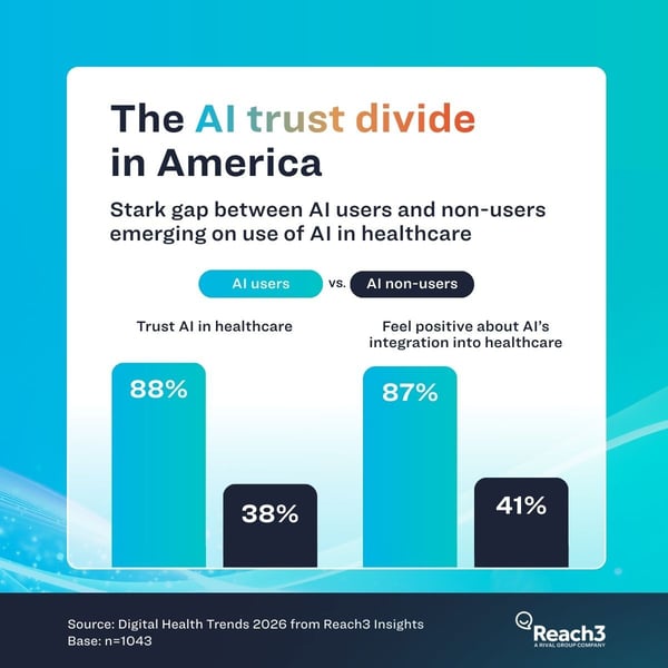 Digital Health Trends 2026 - social assets
