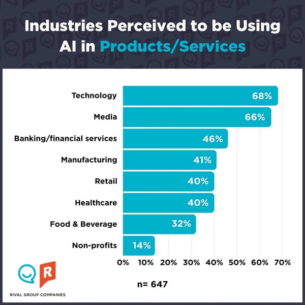 Financial Services and AI - 1