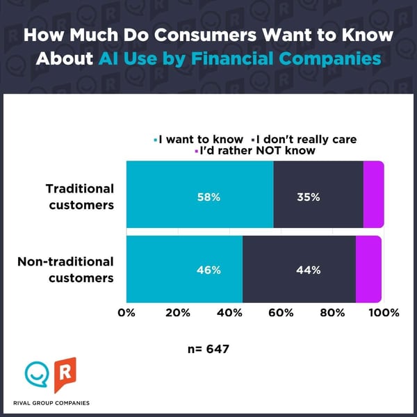 Financial Services and AI - 4