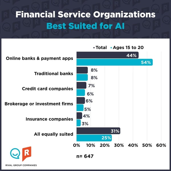 Financial Services and AI - 5
