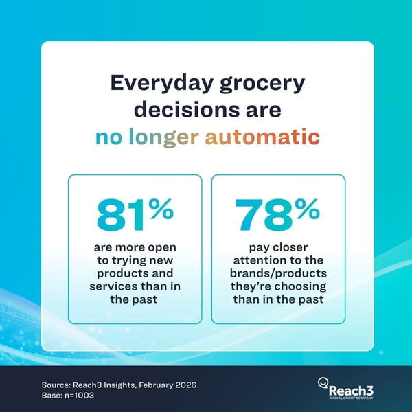 Grocery decisions in 2026
