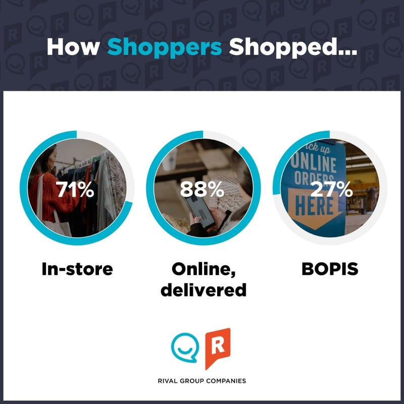 How shoppers shopped during the 2023 holiday shopping season
