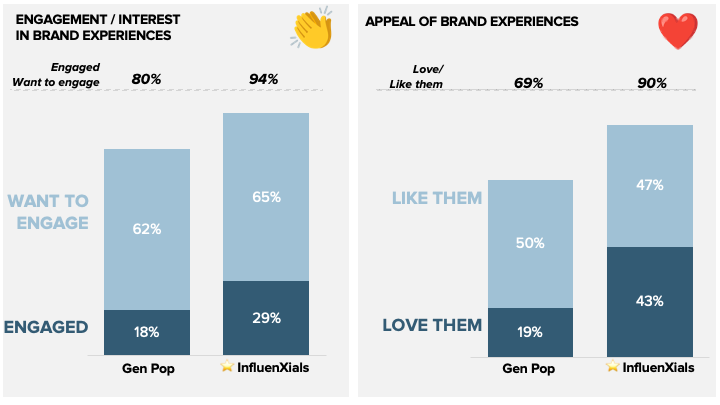 Influential Blog Charts 1