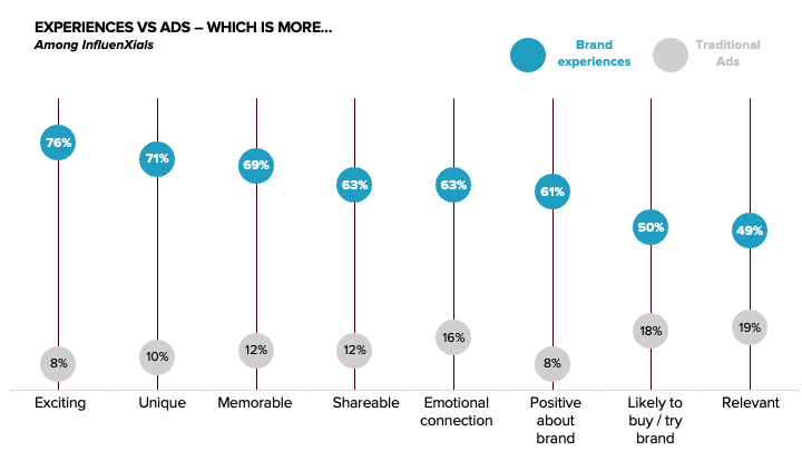 Influential Blog Charts 2