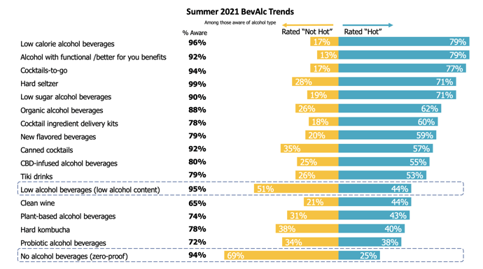 Summer 2021 BevAlc Trends