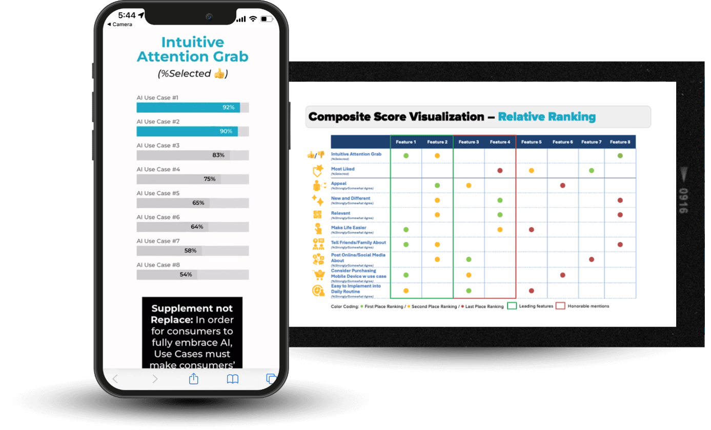 message testing deliverables and sample report
