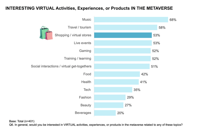 Metaverse 3. Chart 1