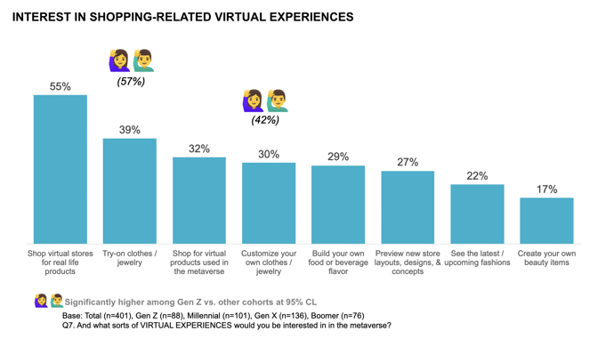 Metaverse 3. Chart 3