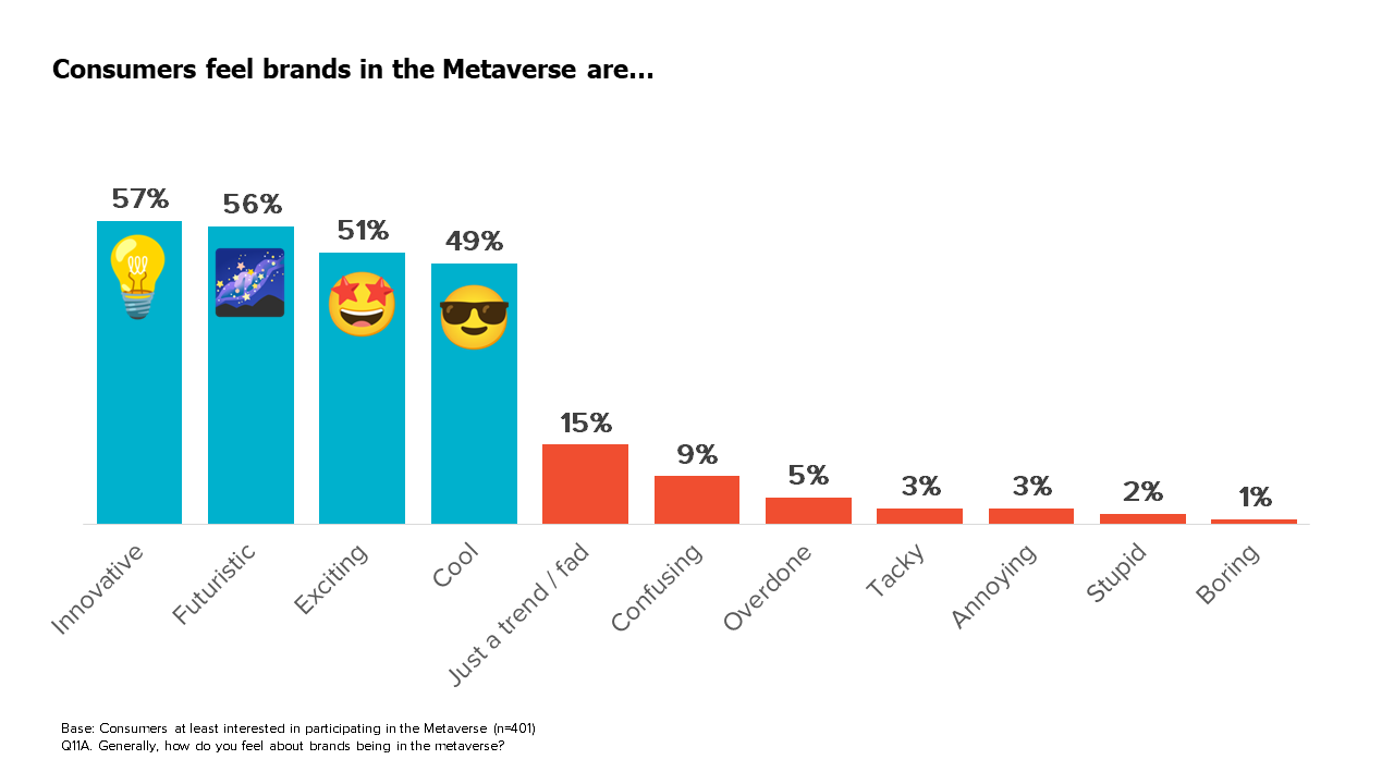 Metaverse Blog 2 Q11A Top Feelings