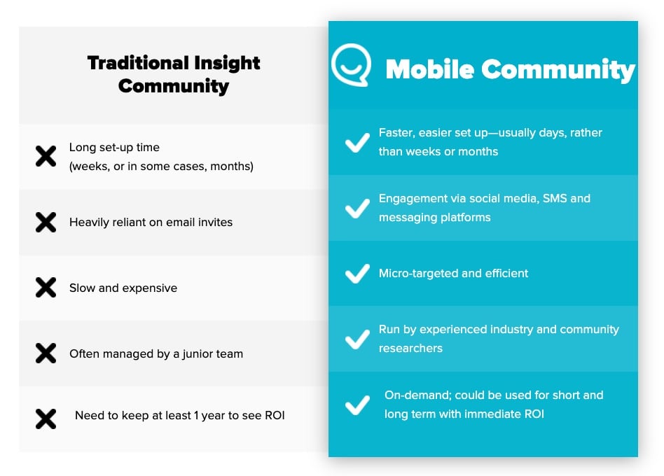 Mobile Community versus Insight Community - Reach3 Insights 