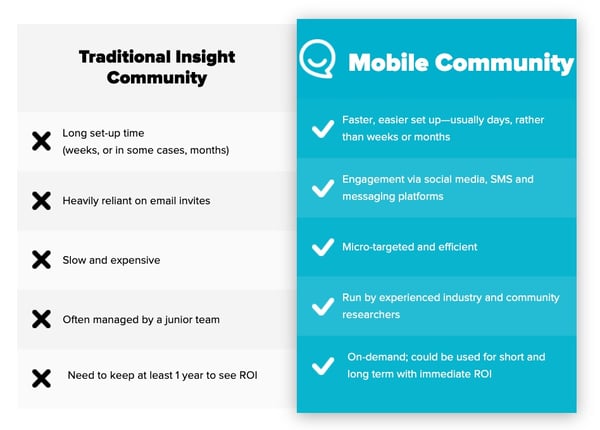 Mobile Community versus Insight Community - Reach3 Insights 