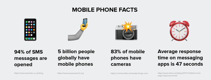 Mobile phone facts Reach3 ebook graphic1.1