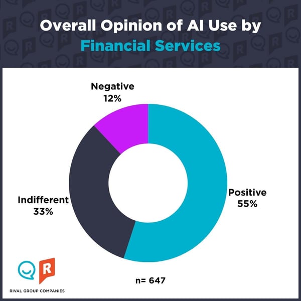 Overall opinion of AI use by financial services