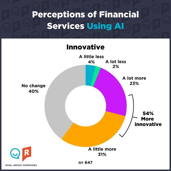 Perceptions of Financial Services Using AI - Innovation-1