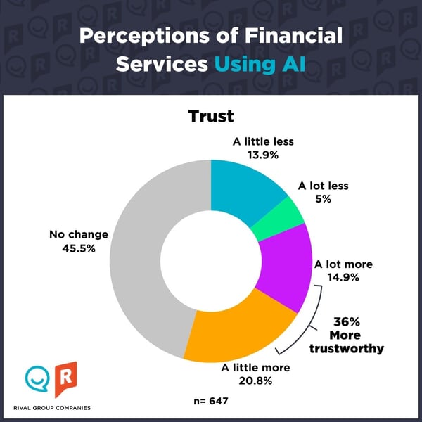 Perceptions of Financial Services Using AI - Trust-1