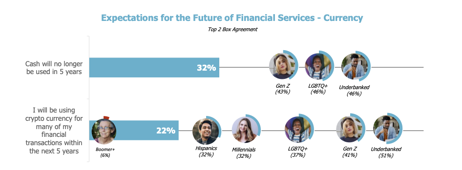 Reach3-Future-Financial-Services-Report.cash