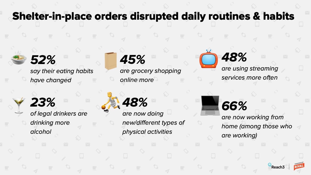 How the COVID-19 lockdown is disrupting daily routines and habits