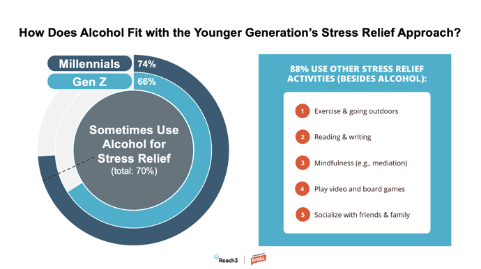 Stress Relief Insights