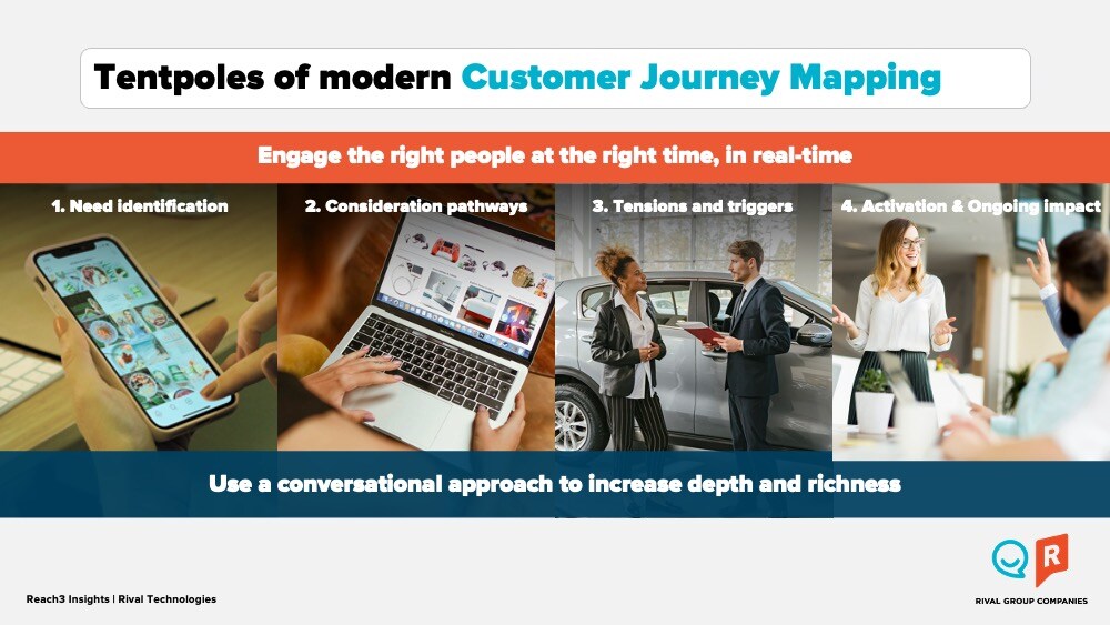 Tentpoles of modern customer Journey Mapping - Reach3 Insights