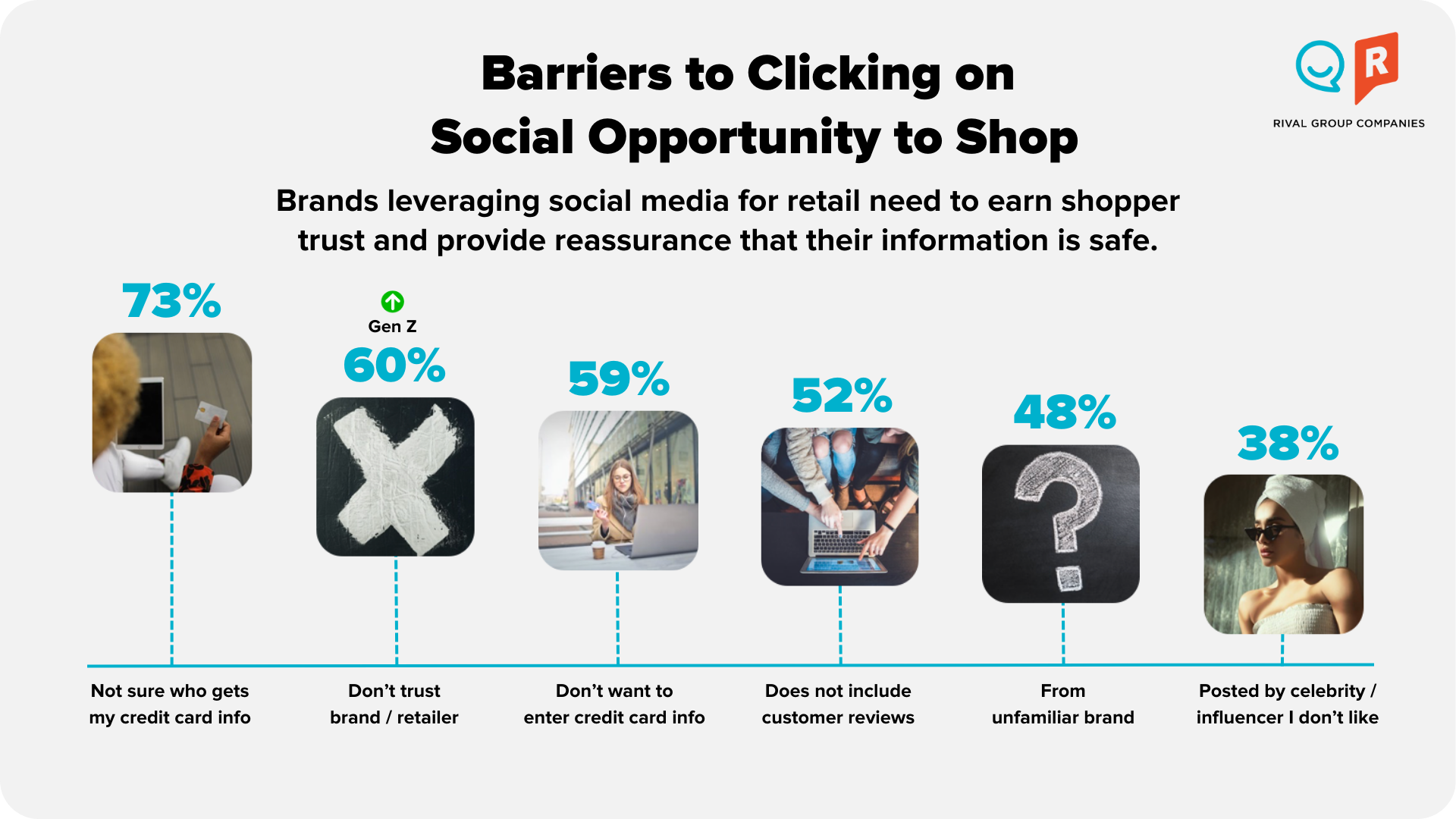 barriers to clicking on social commerce