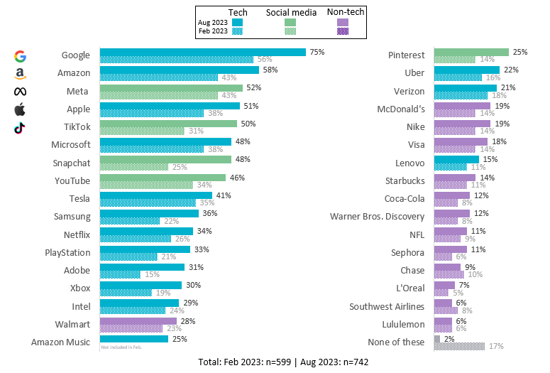 brand association chart - all brands w AM