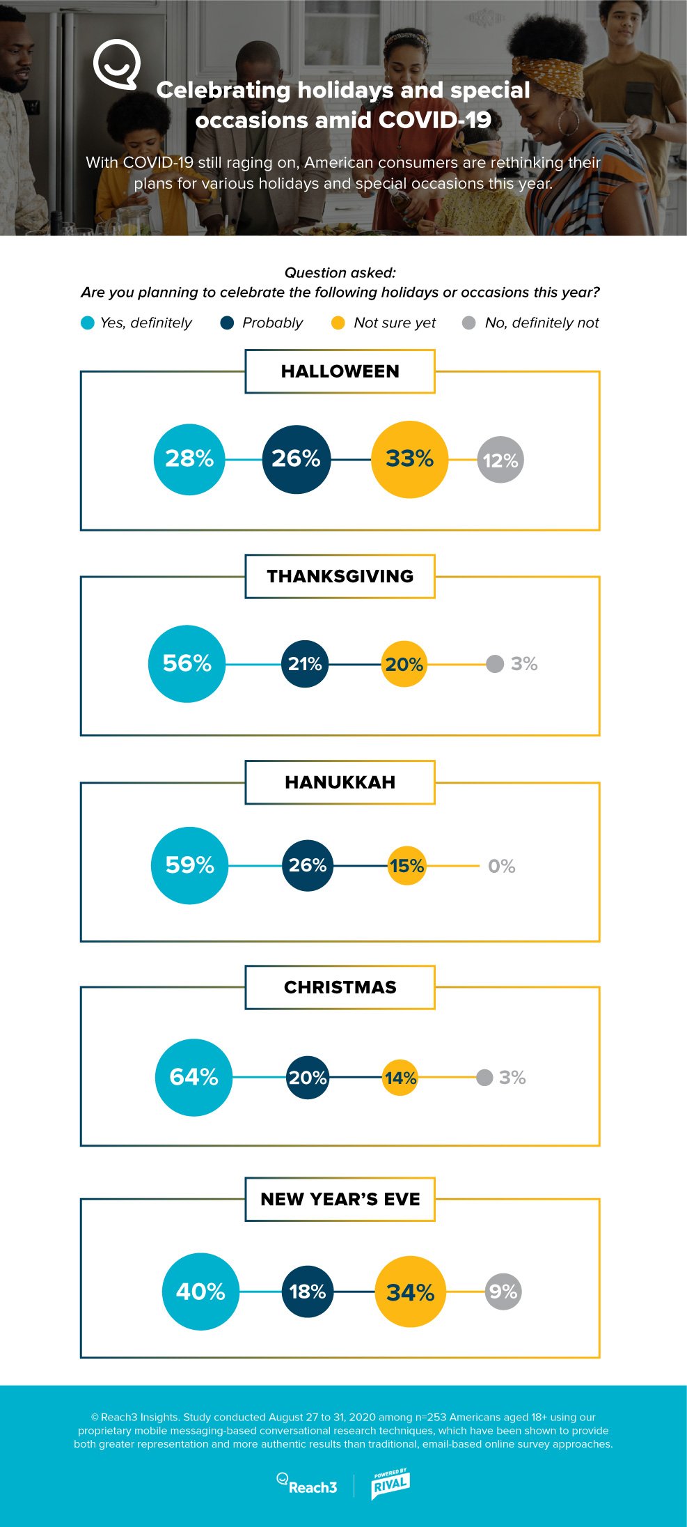 celebrating-holidays-amid-covid-infographic