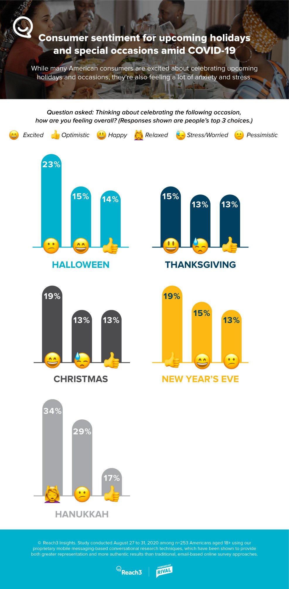 consumer-sentiment-holidays-amid-covid-infographic