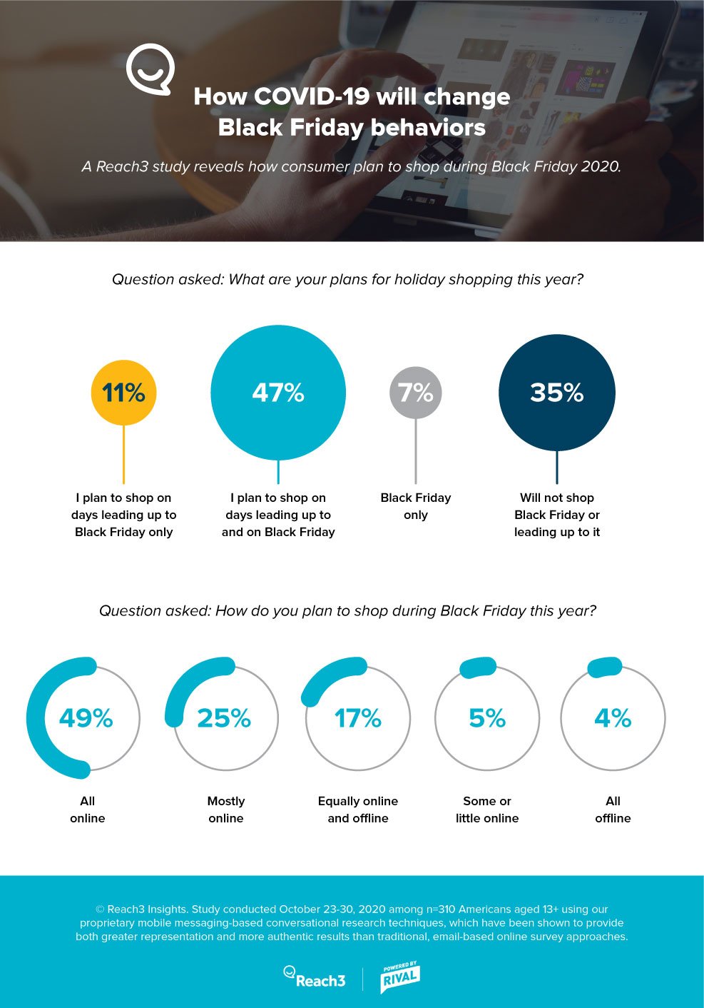 how-covid-will-change-black-friday-behaviors