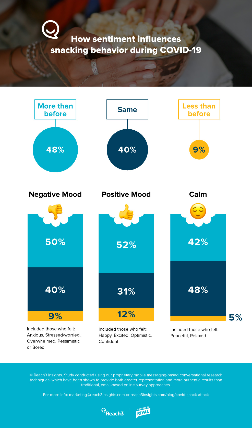 how-sentiment-influences-snacking-behavior-during-COVID19