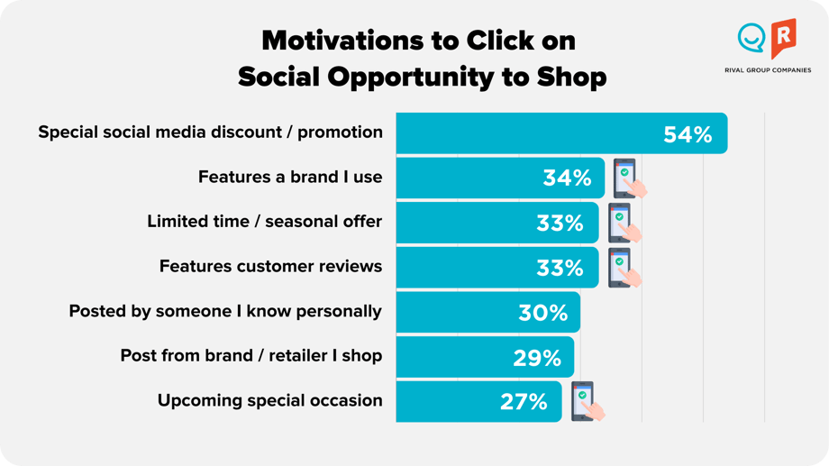 motivations to click social media platforms