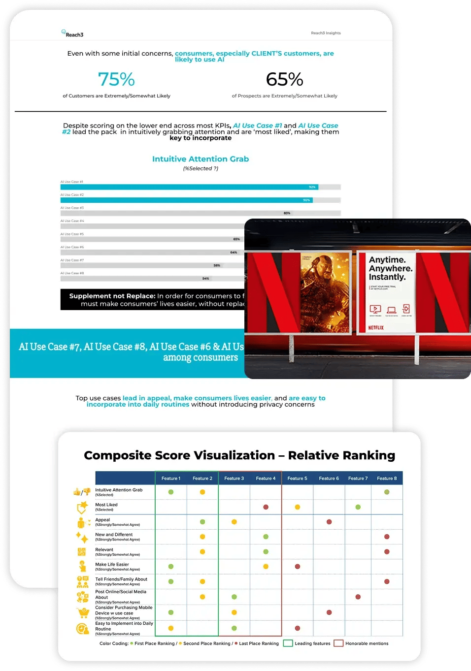 reach3 in-moment message testing deliverable