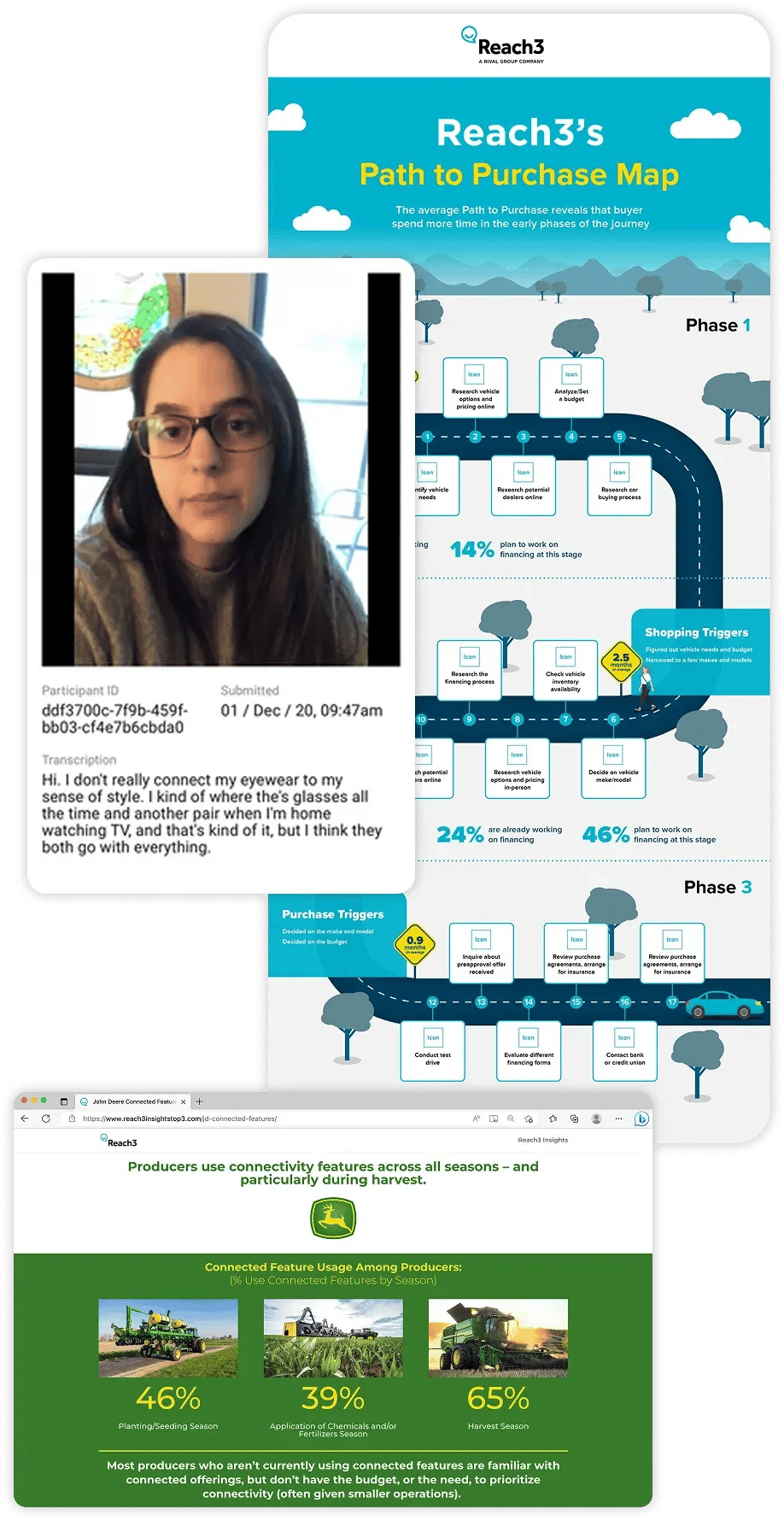 reach3 journey mapping deliverable