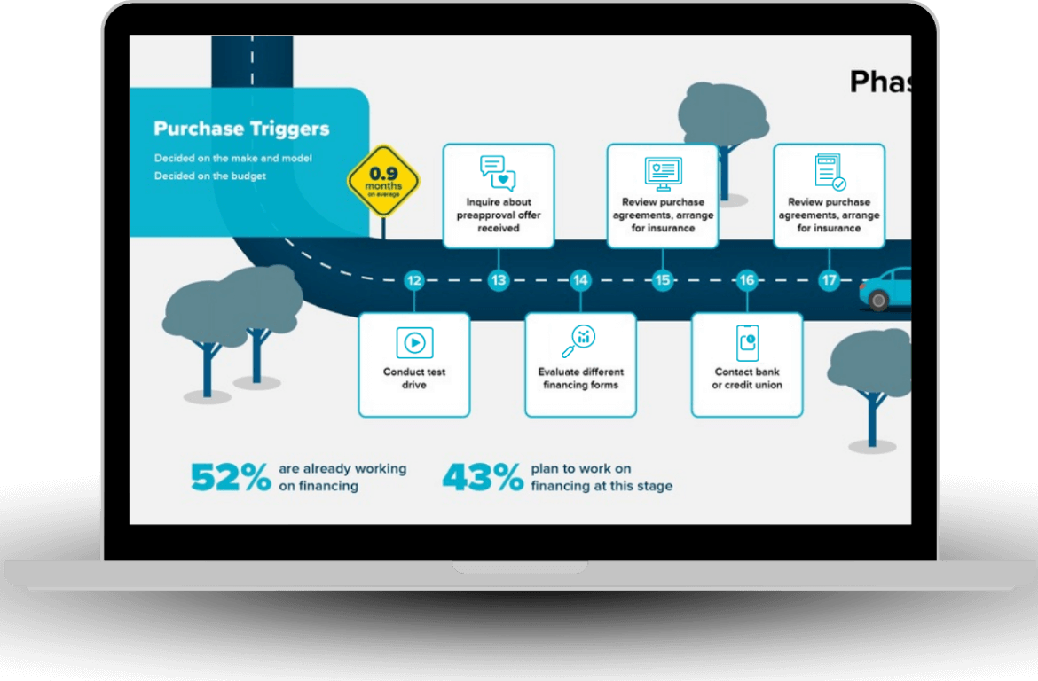 Customer Journey Mapping - market research firm