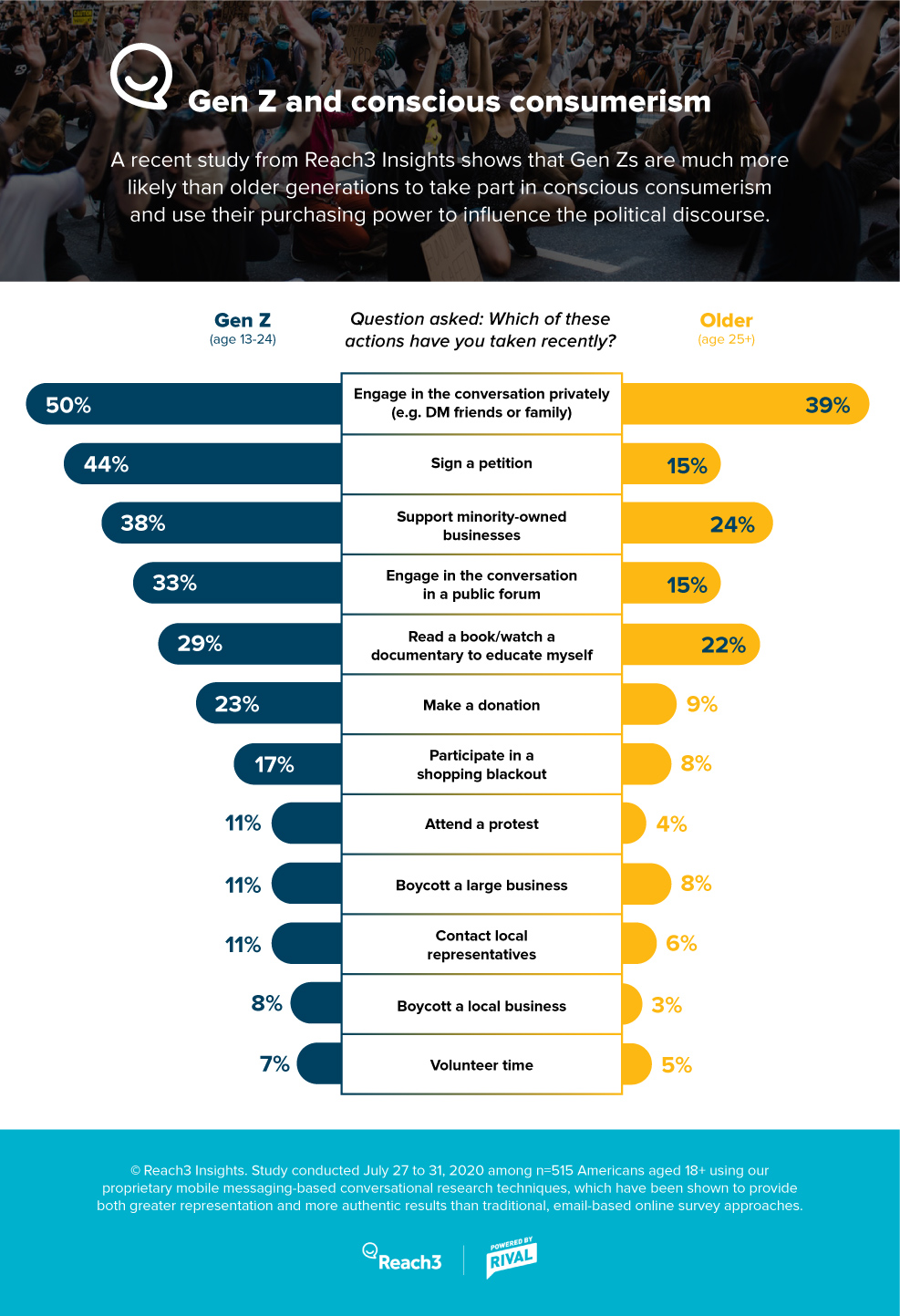 reach3-conscious-consumerisum-infographic