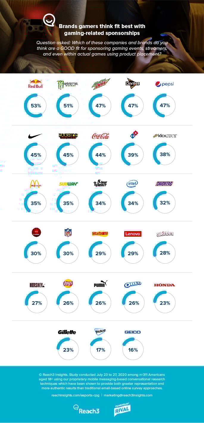 reach3-esports-sponsorships-infographics_2-01